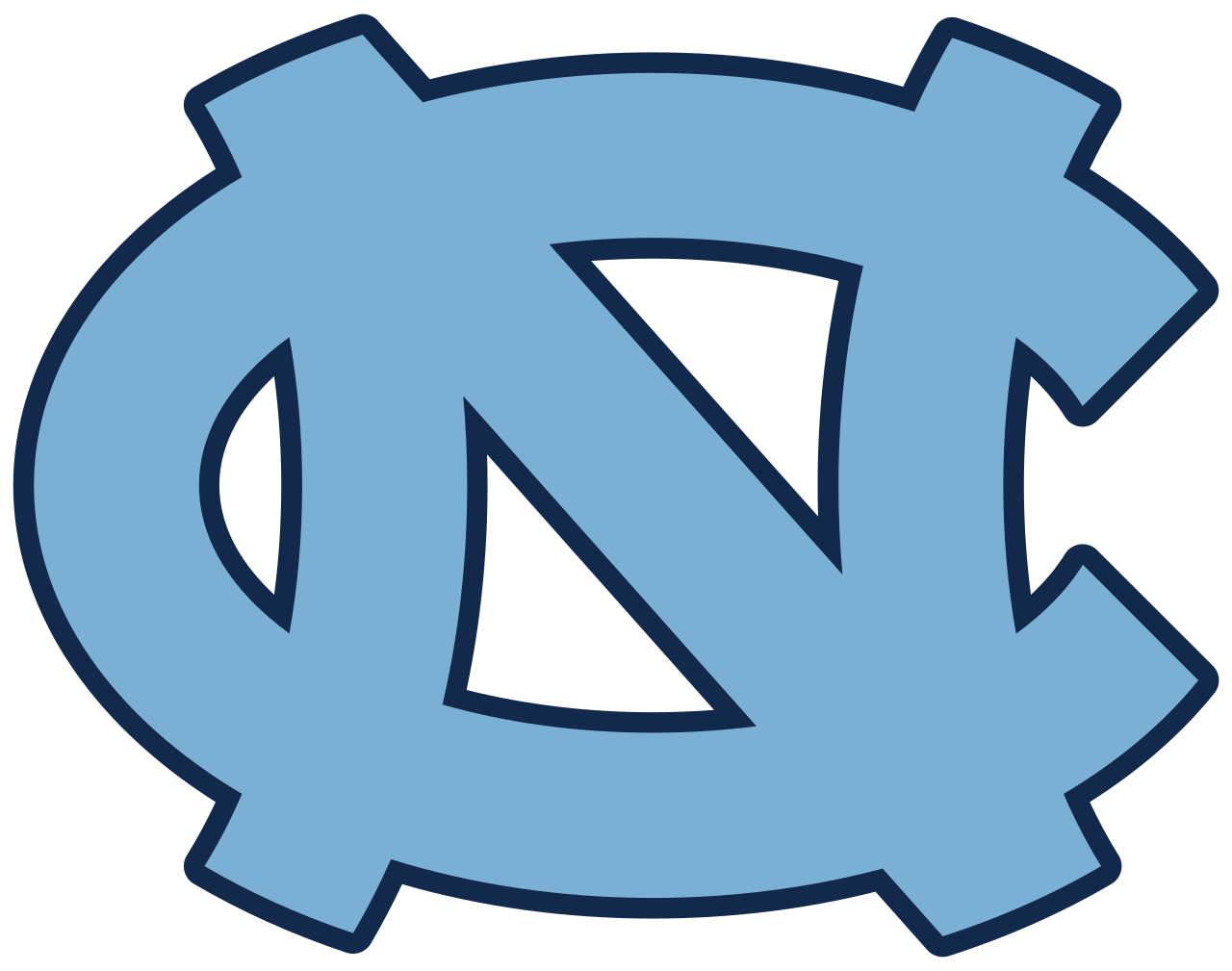 The University of North Carolina logo